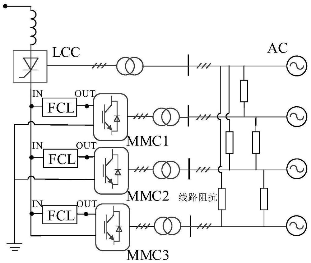 Hybrid cascade type direct-current fault ride-through system based on fault current limiter and control method