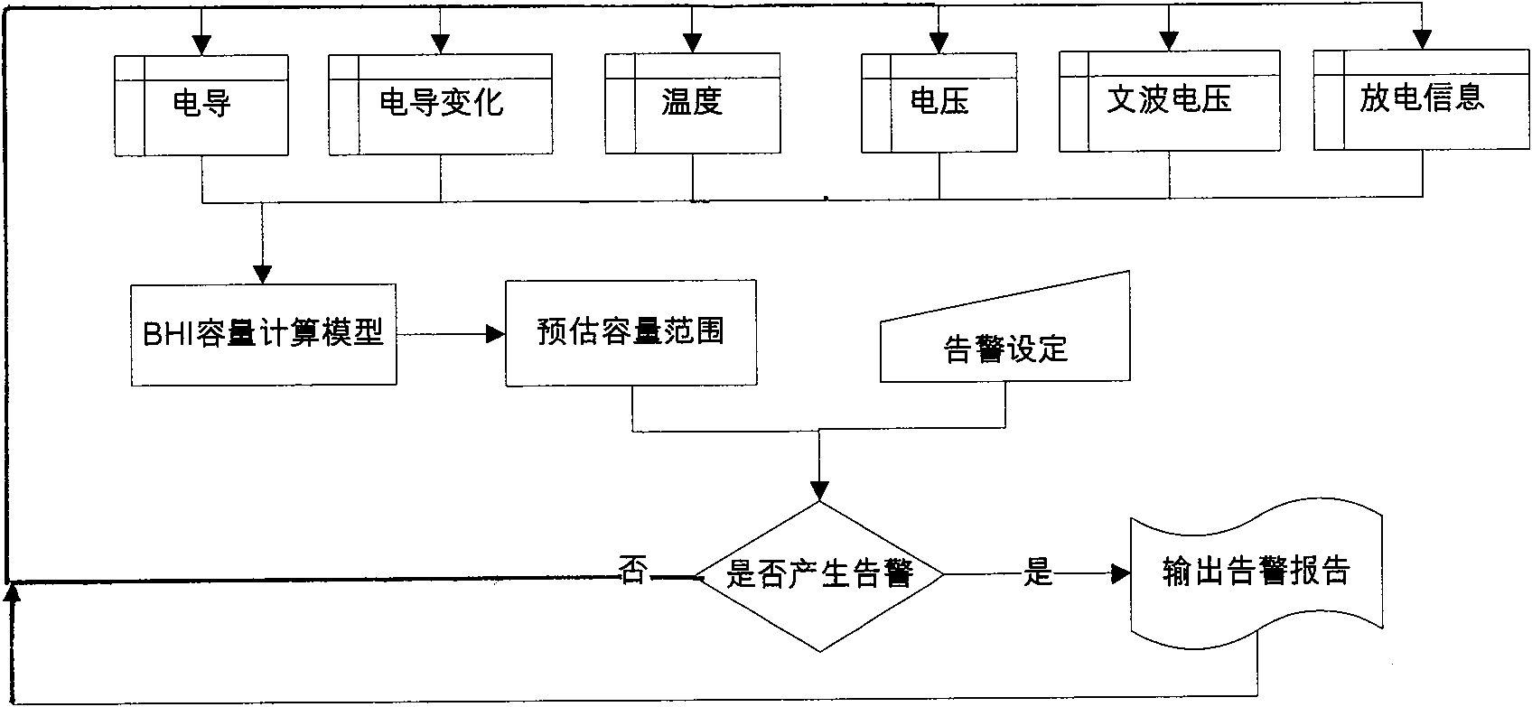 Method and system for judging storage battery capacity and health