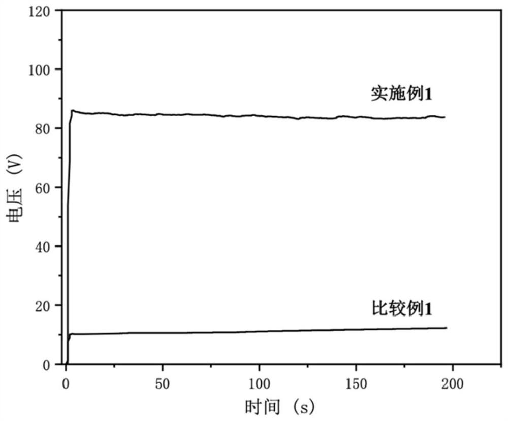 A kind of ionic liquid electrolyte for ultra-high stability aluminum electrolytic capacitor and preparation method thereof