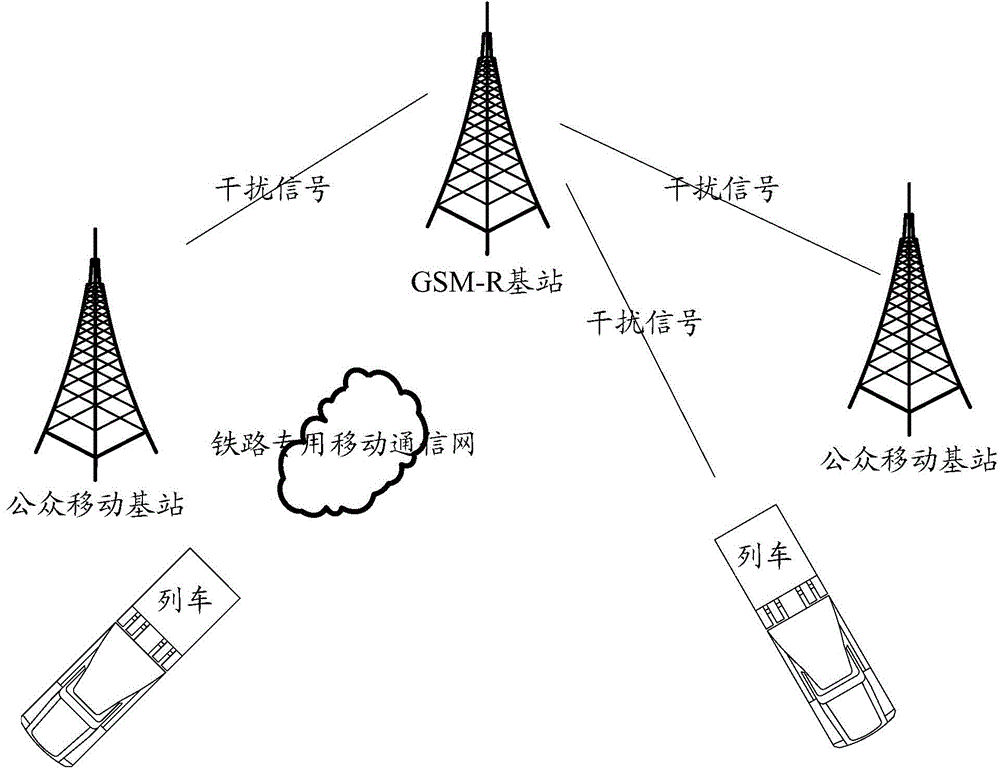 Method and device for searching wireless electromagnetic ambient interference on high speed railway