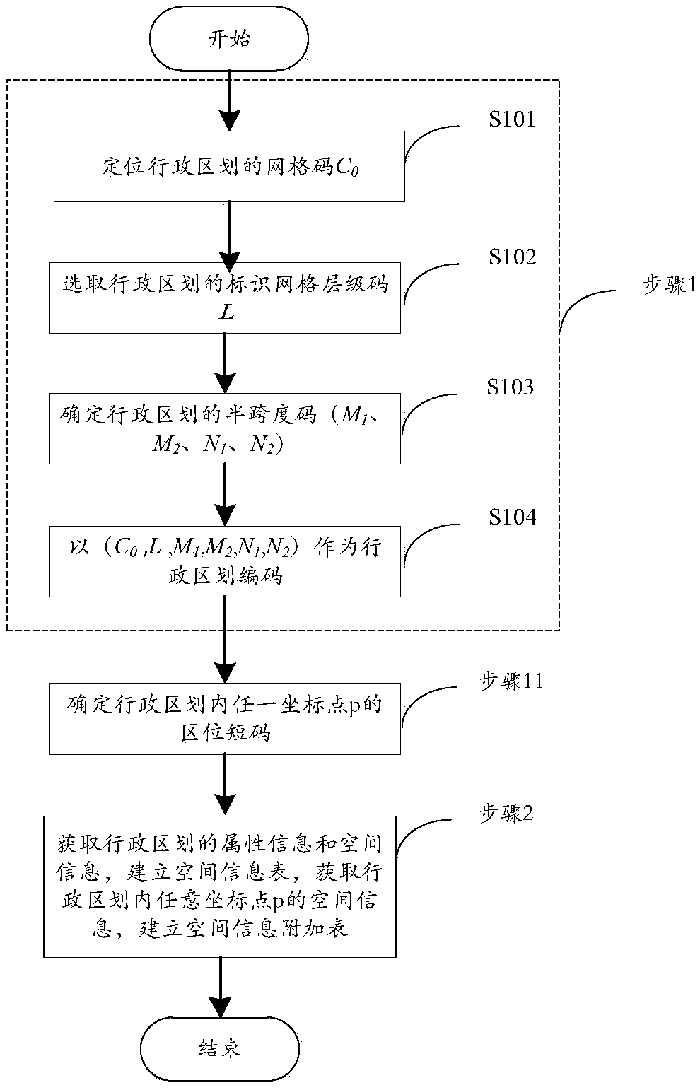 Global grid-based method for organizing spatial information of administrative divisions