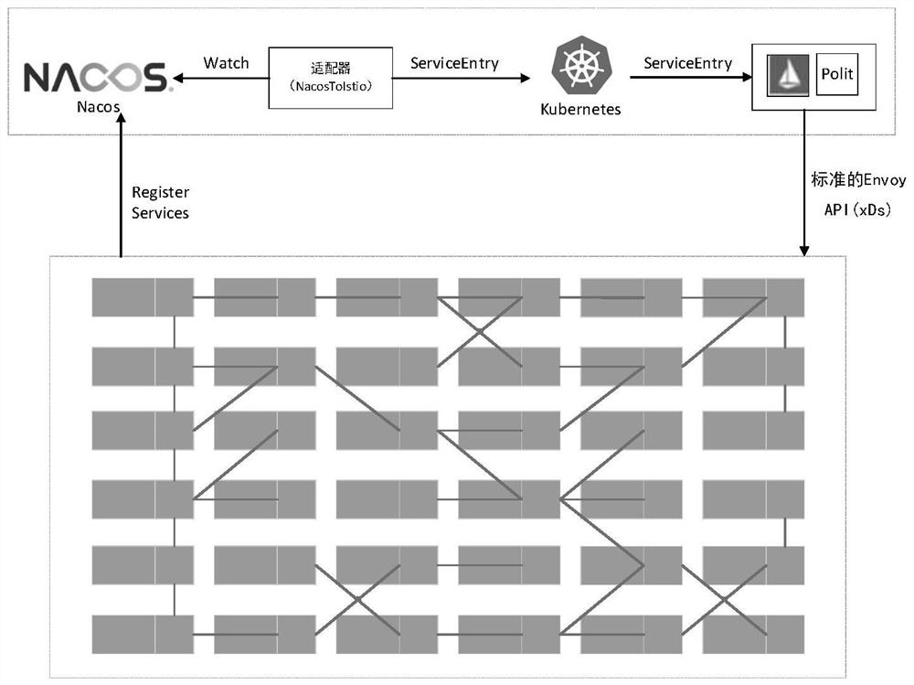 Method for integrating istio by using spring-cloud-alibaba nacos framework