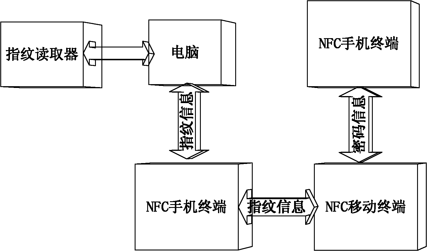 Door lock control system based on NFC and method thereof