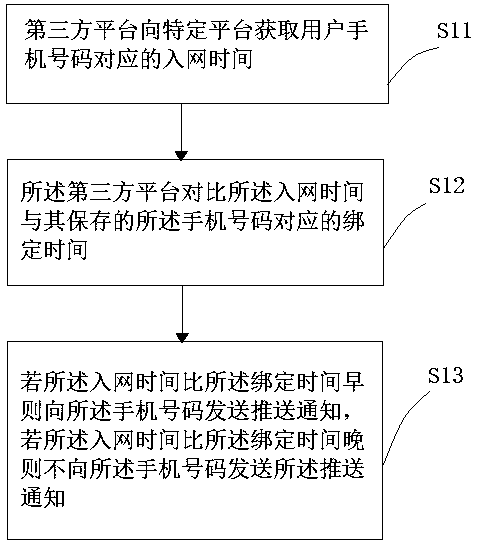 Method and system for protecting account security