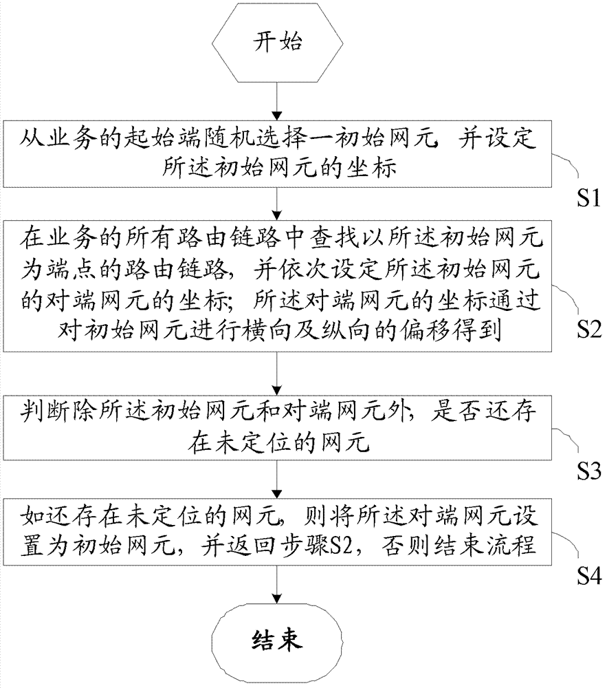 Method and device for configuring service routing network element coordinates