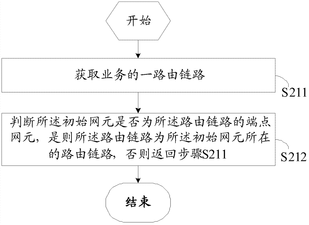 Method and device for configuring service routing network element coordinates