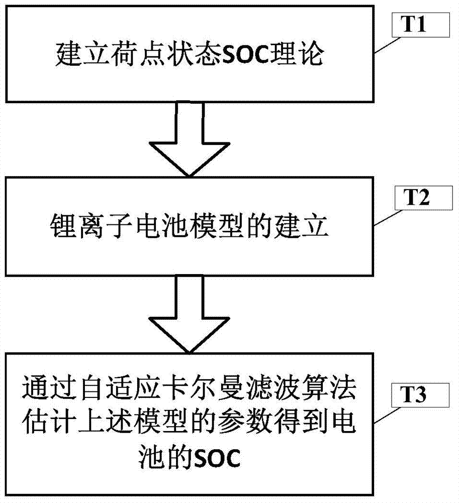 Method for estimating SOC of battery