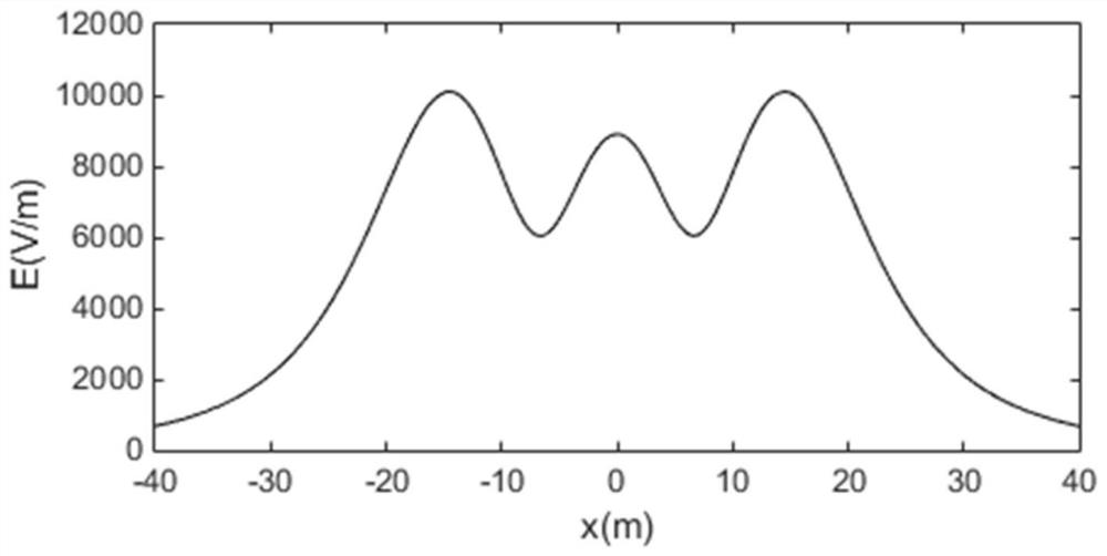 Autonomous navigation system and method for UAV based on equipotential surface of electric field in UHV line area