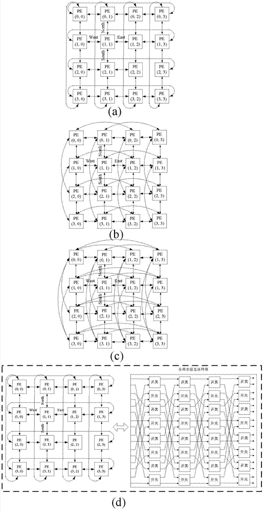 Array circuit with reconfigurable coarsness on the basis of automatic wiring interconnection network