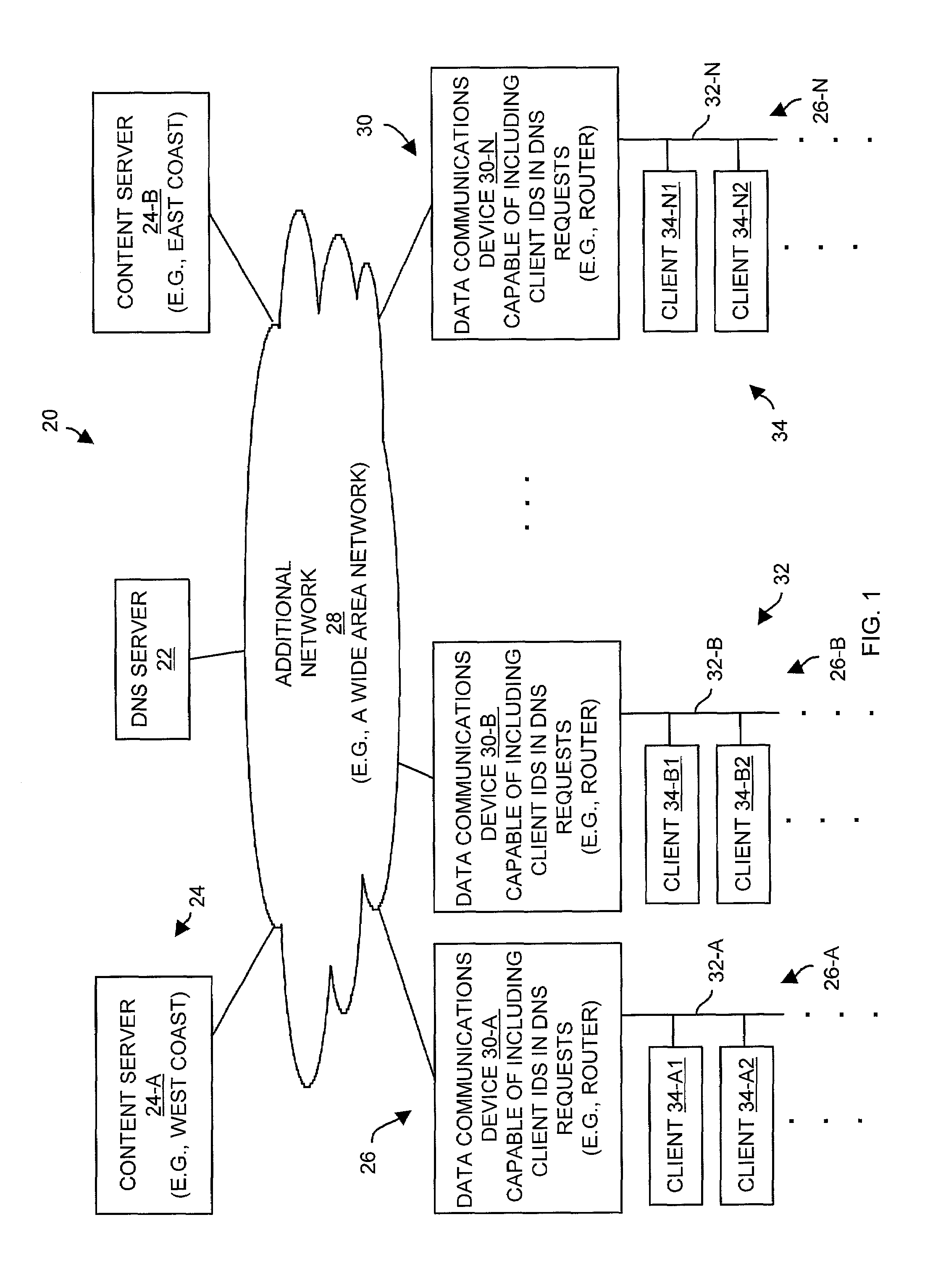 Methods and apparatus for providing domain name service based on a client identifier