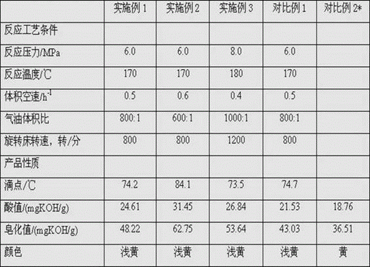 A kind of preparation method of oxidized microcrystalline wax