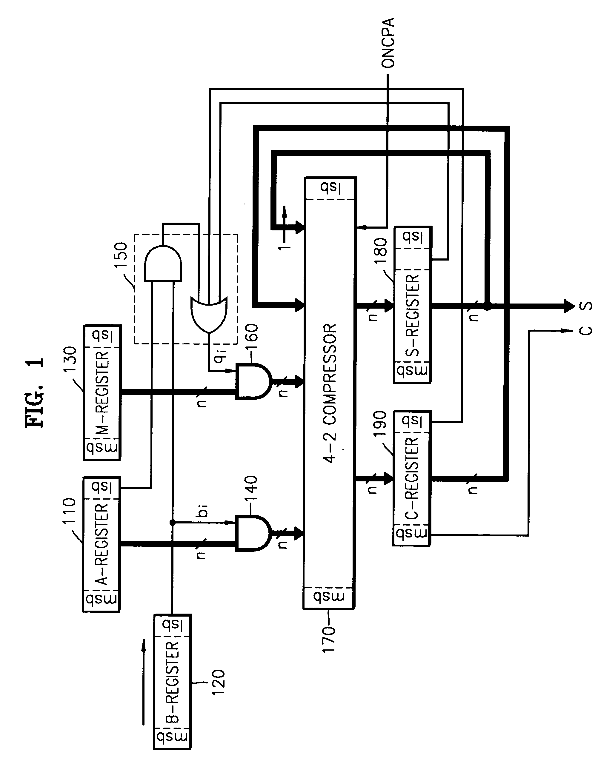 Montgomery modular multiplier using a compressor and multiplication method
