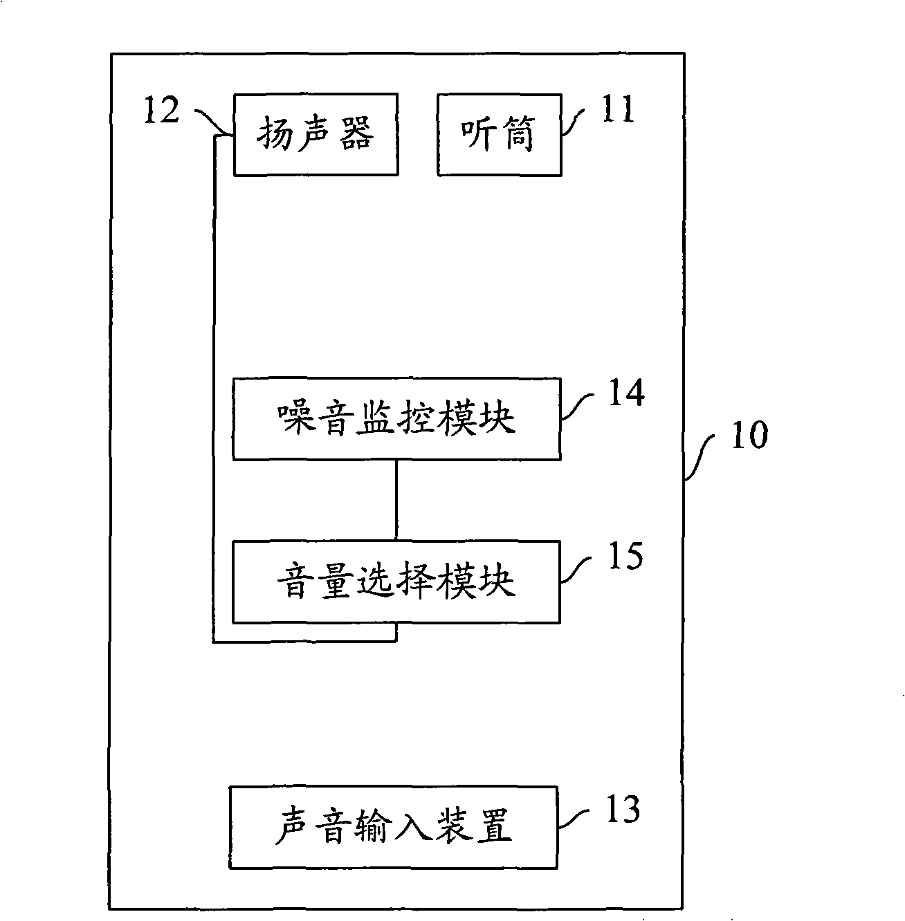 Mobile terminal and method for improving speech quality
