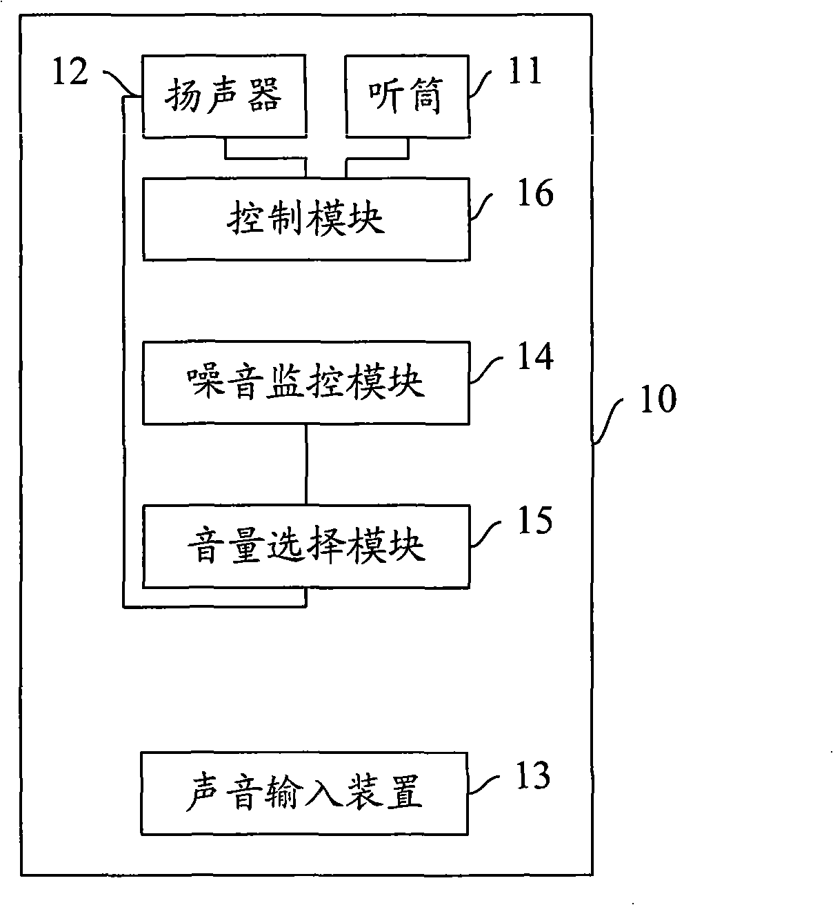 Mobile terminal and method for improving speech quality