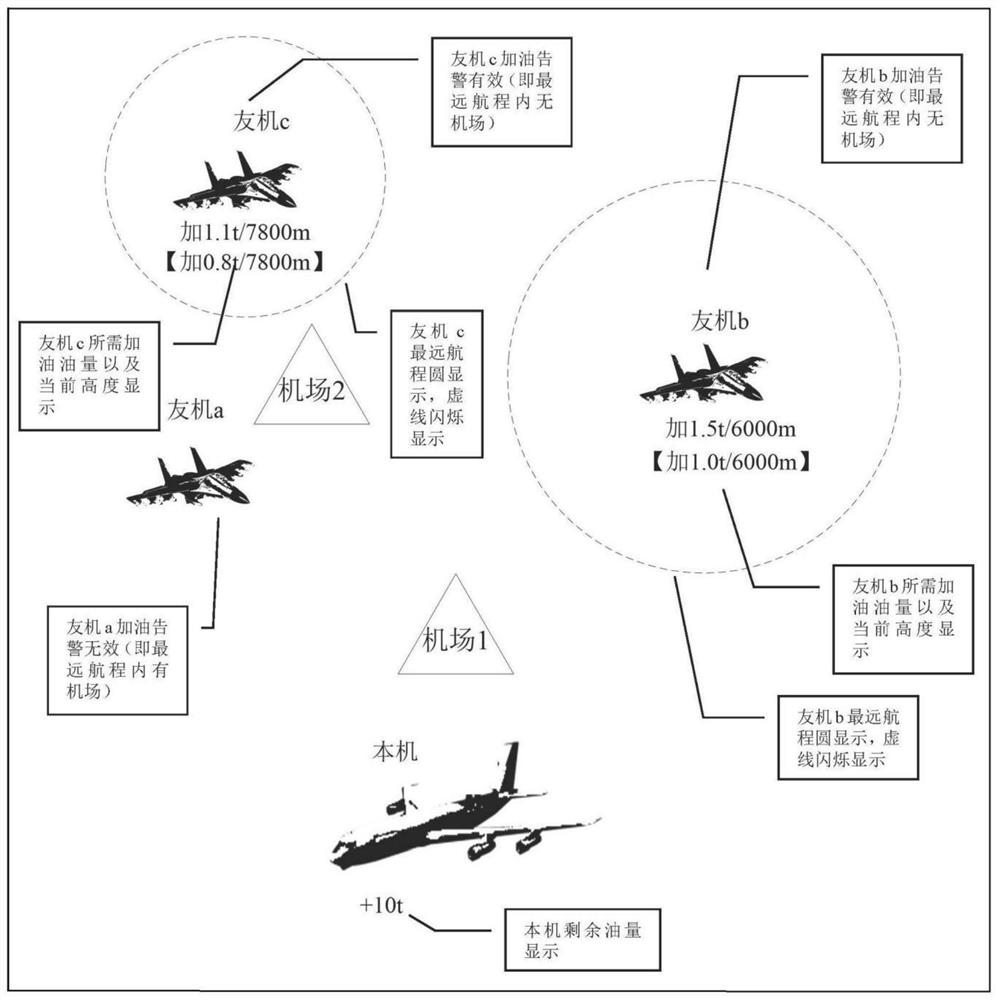 A kind of warning method of refueling fuel quantity