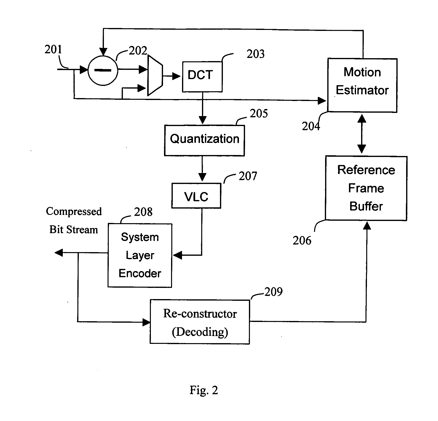 Method and apparatus of bayer pattern direct video compression