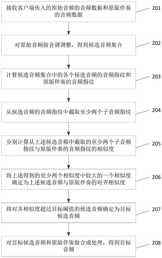 Audio processing method and related product