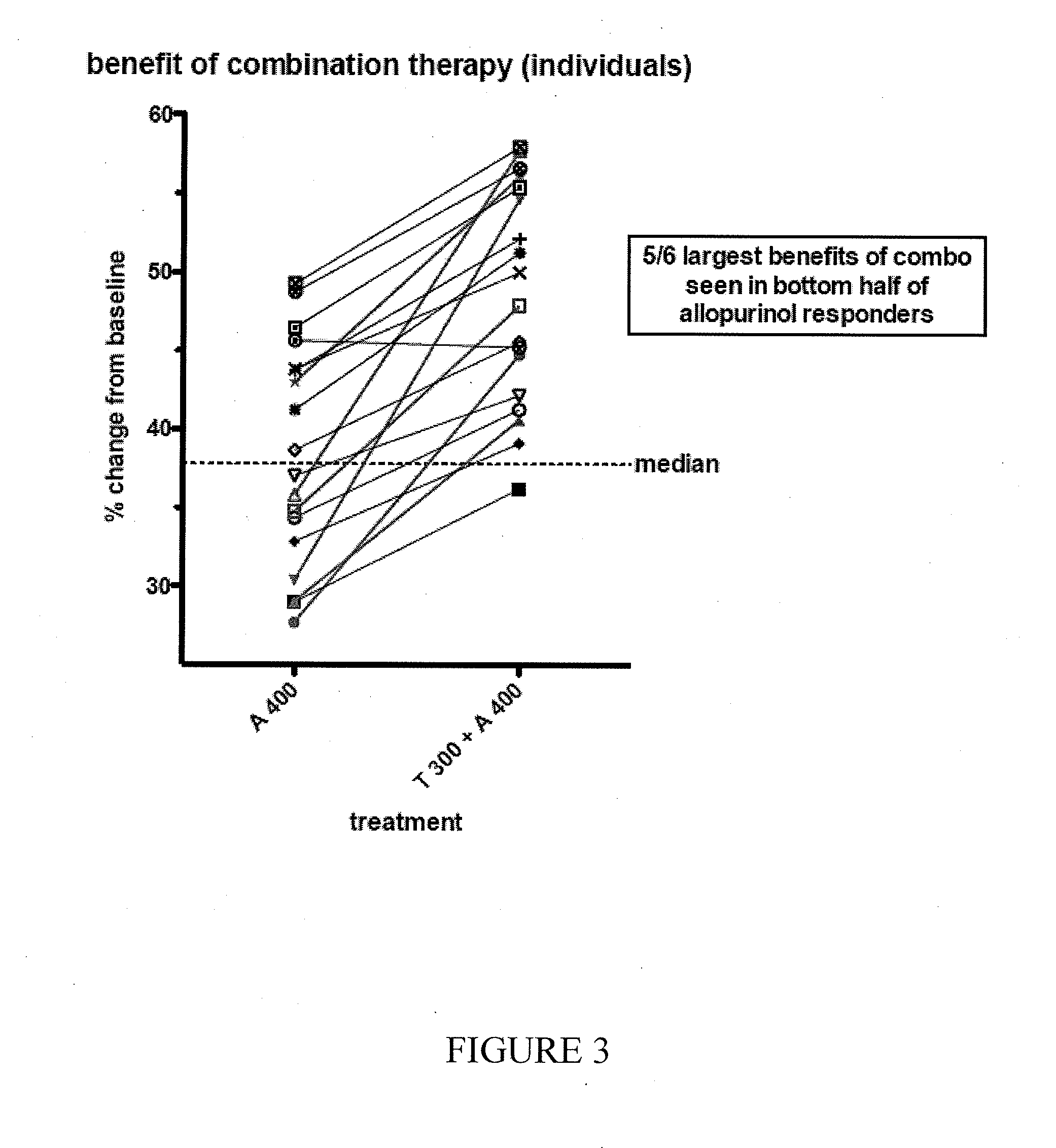 Combination formulations of tranilast and allopurinol and methods related thereto