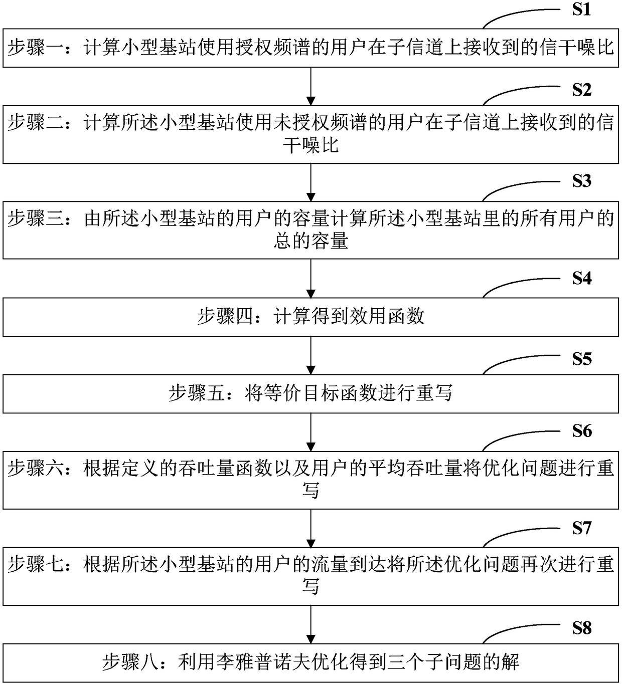 Energy efficiency optimization and resource allocation method and system