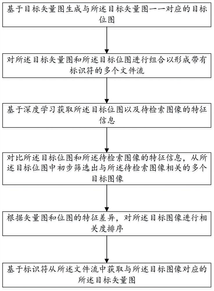 Vector diagram retrieval method and system based on deep learning