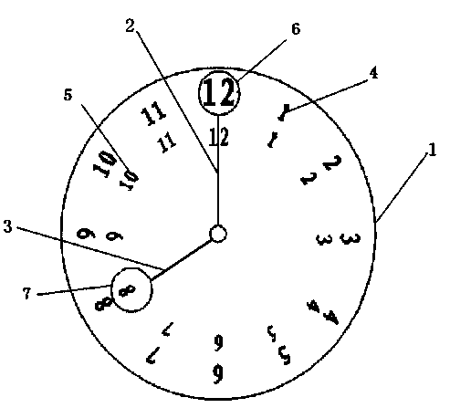 Design method of clock with magnifying glass