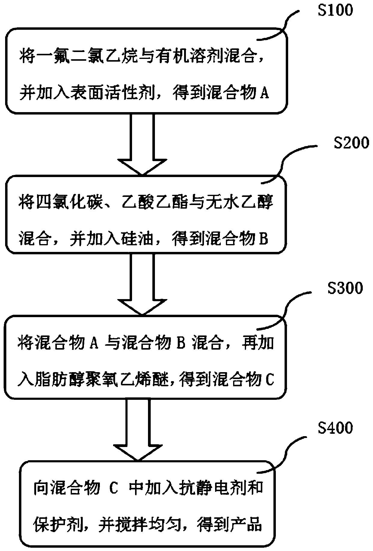 Production device and preparation method of electrified cleaning agents for electrical equipment