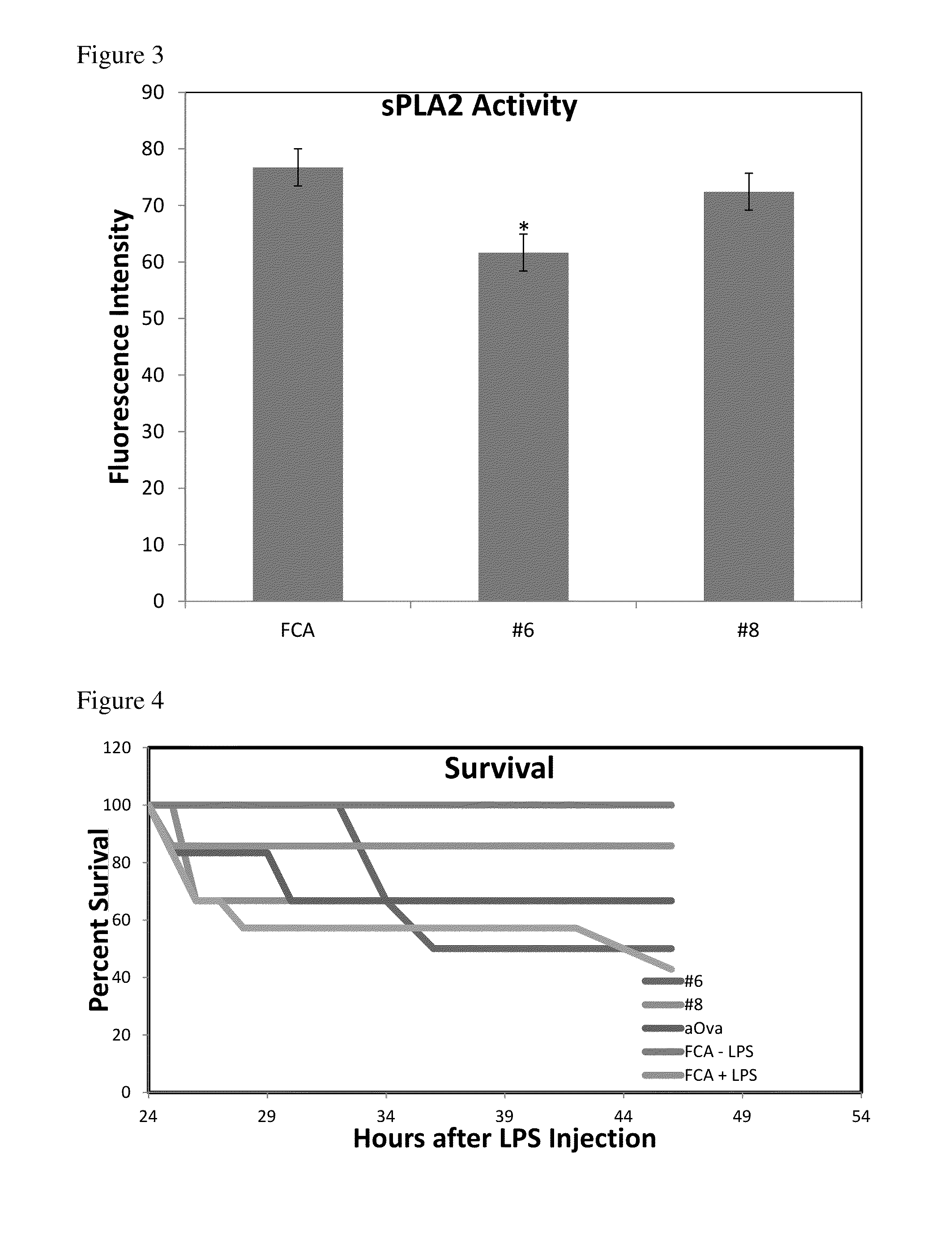 Compositions and methods for the treatment of systemic inflammatory response syndromes