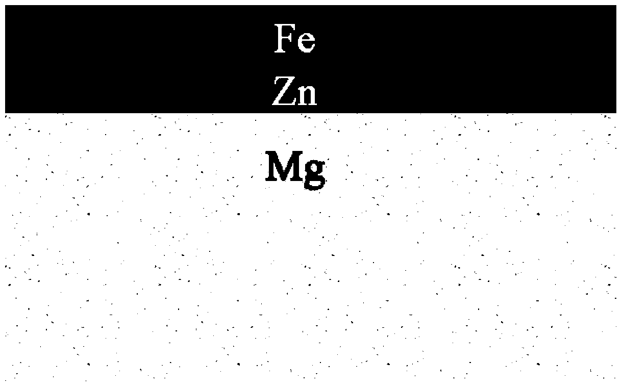 Degradable iron, zinc and magnesium-based gradient composite material based on biological bone healing and preparation thereof