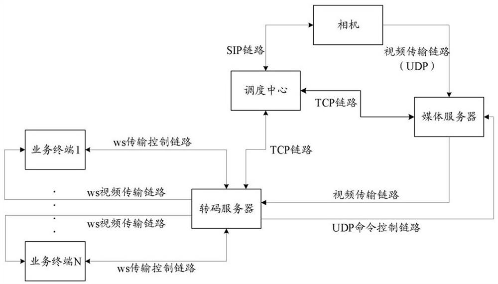 Media transmission link management method and device