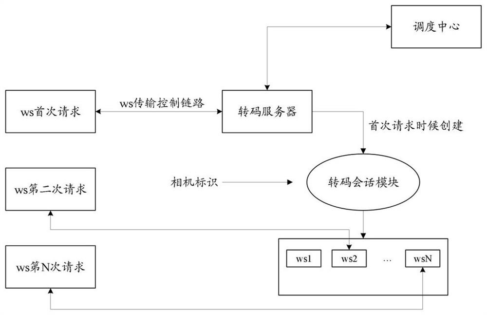 Media transmission link management method and device