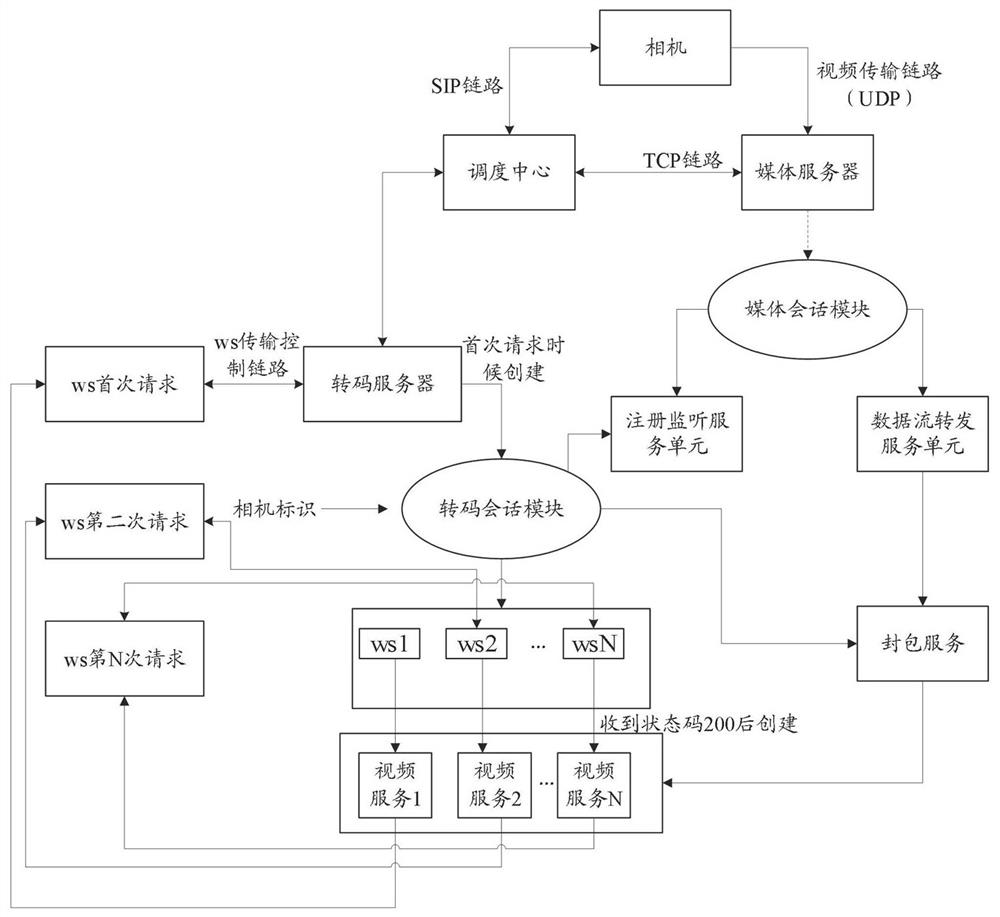 Media transmission link management method and device