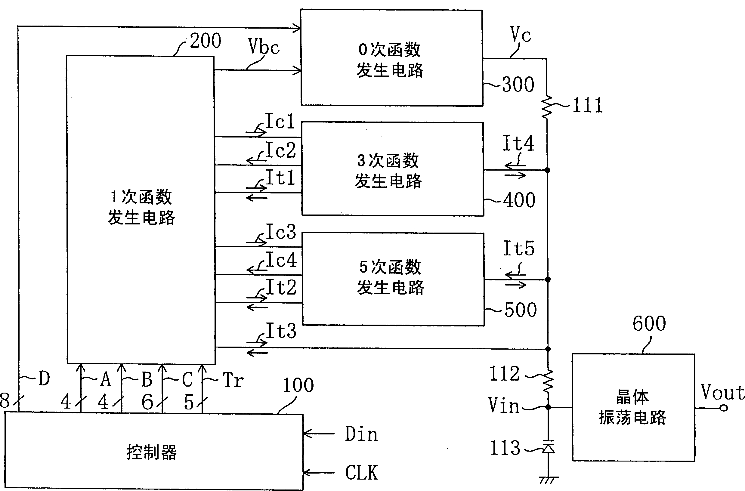 Function generating circuit and temperature compensation type crystal oscillator