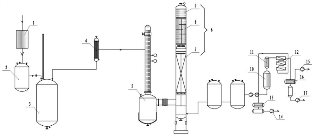 Chemical synthesis pharmaceutical solvent recovery wastewater treatment method