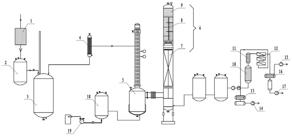 Chemical synthesis pharmaceutical solvent recovery wastewater treatment method