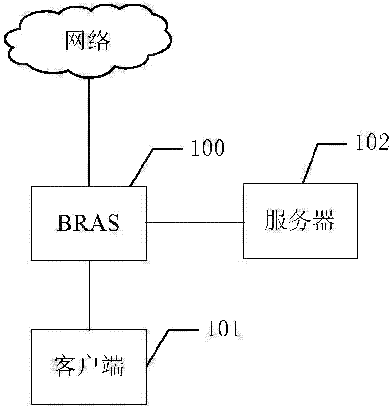 Message forwarding method and device