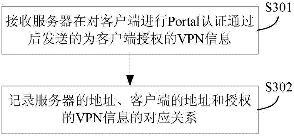 Message forwarding method and device