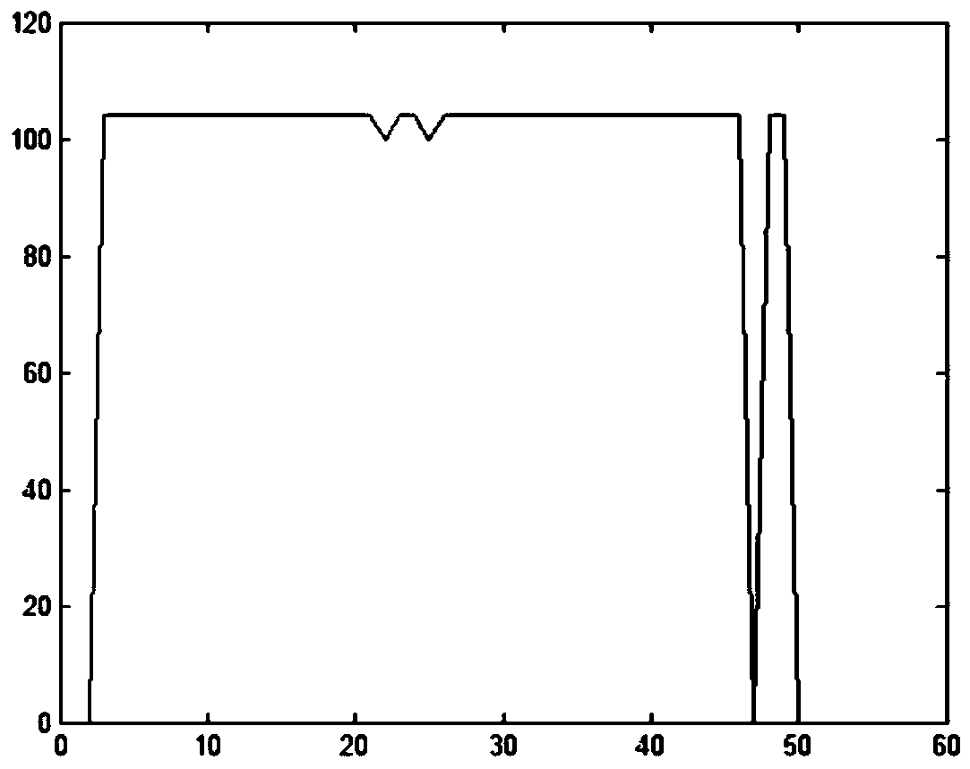 Method and device for extracting image boundary of banknotes