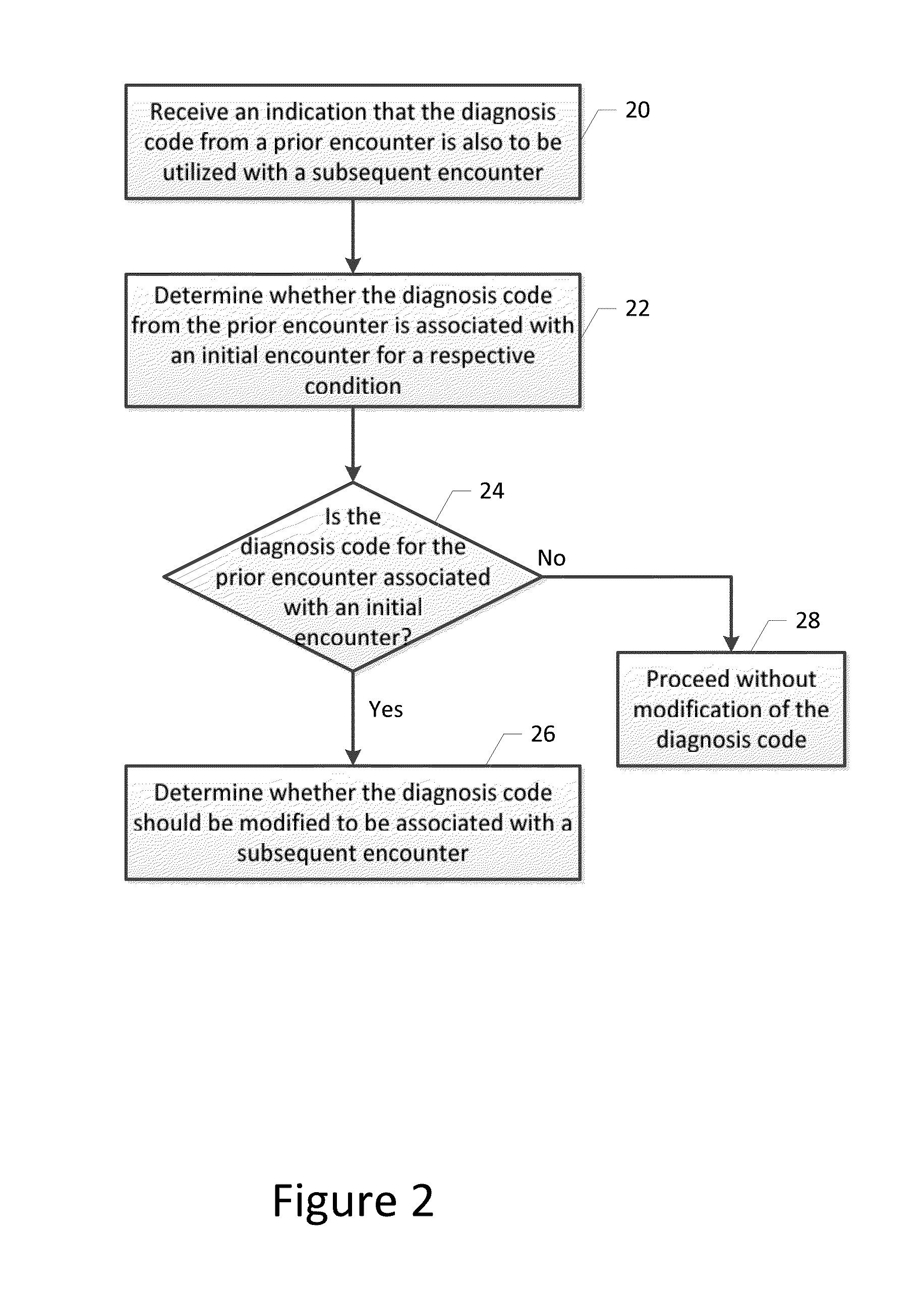 Method and computing device for assigning a diagnosis code