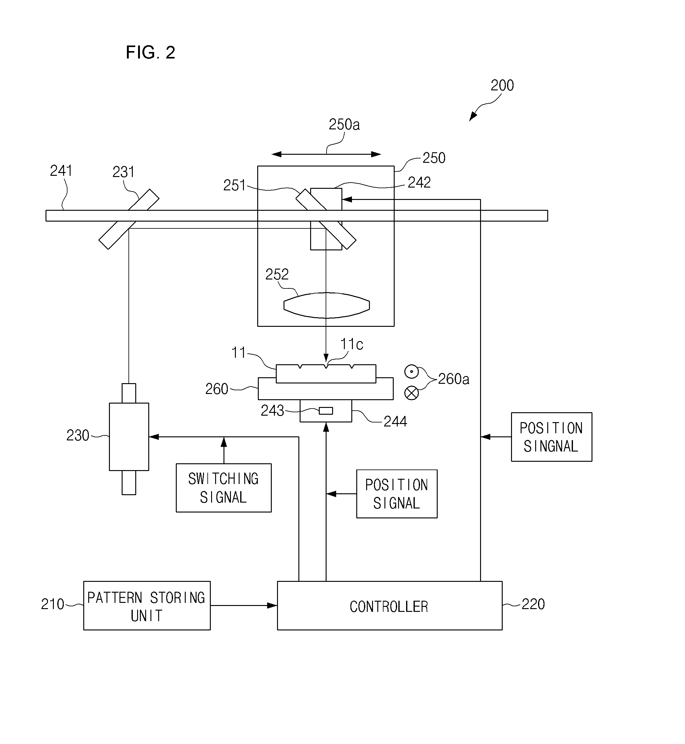 Apparatus for forming pattern using laser