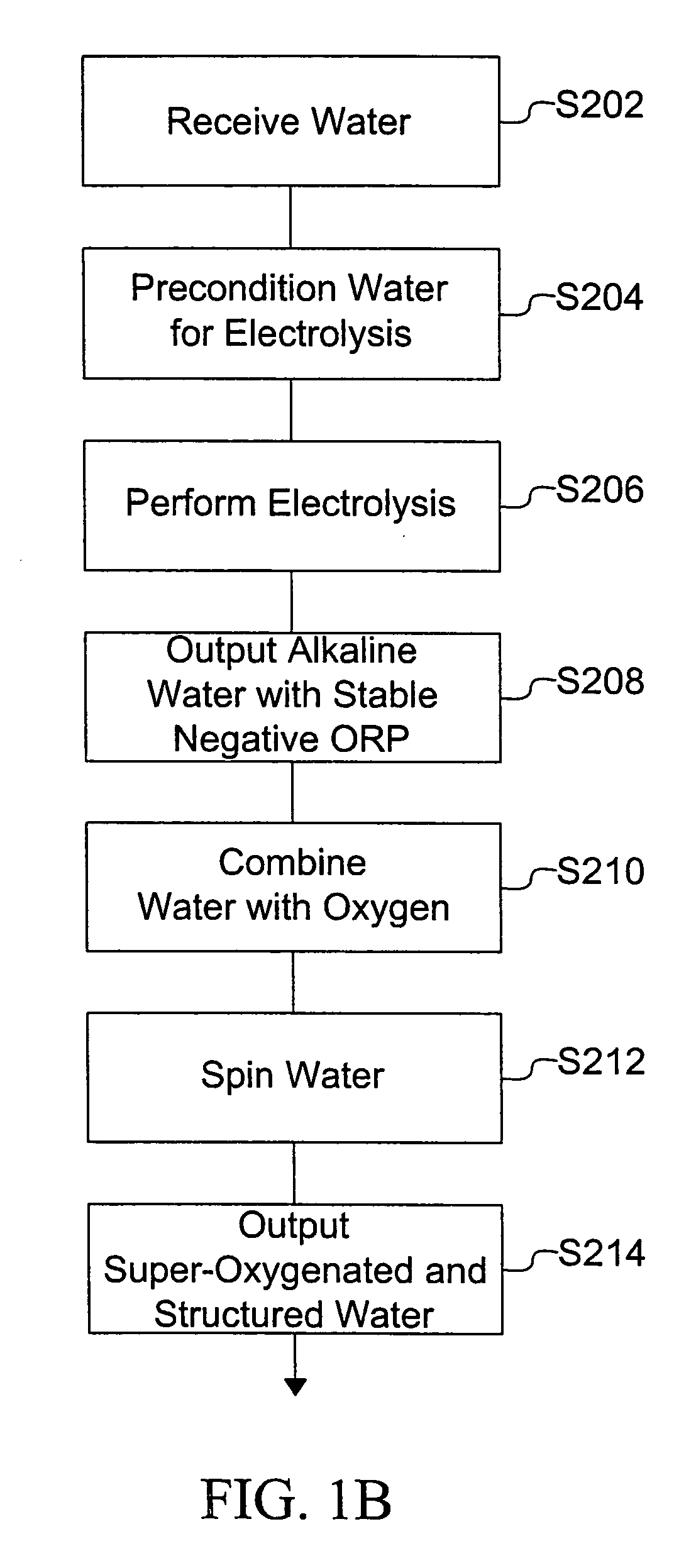 System for making and conditioning super-oxygenated and structured water