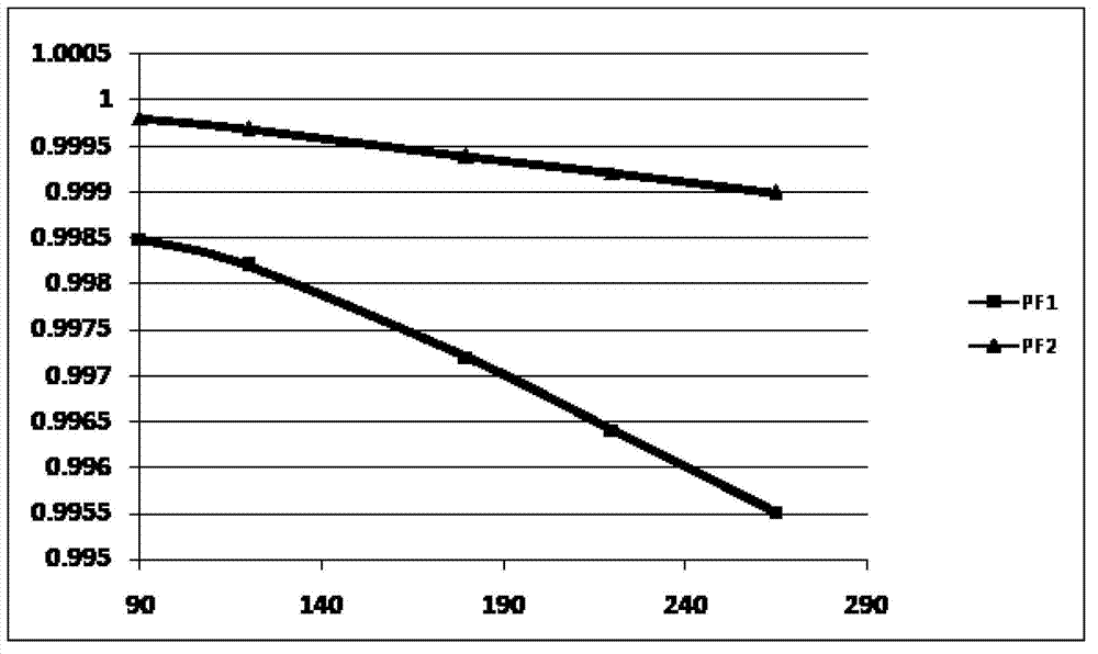 Digital power factor converter with fast transient response function and control method of digital power factor converter