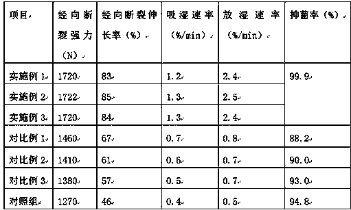 Breathable antibacterial insole material for sports and leisure shoes