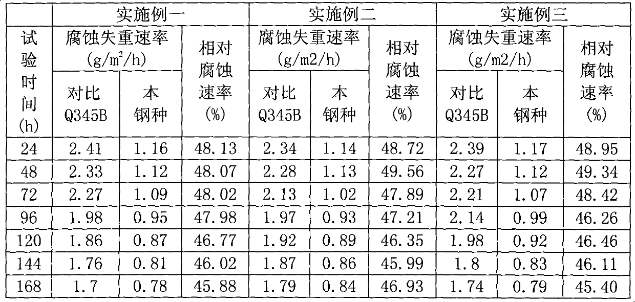 High-strength weather-resistant hot rolled steel strip and manufacturing method thereof