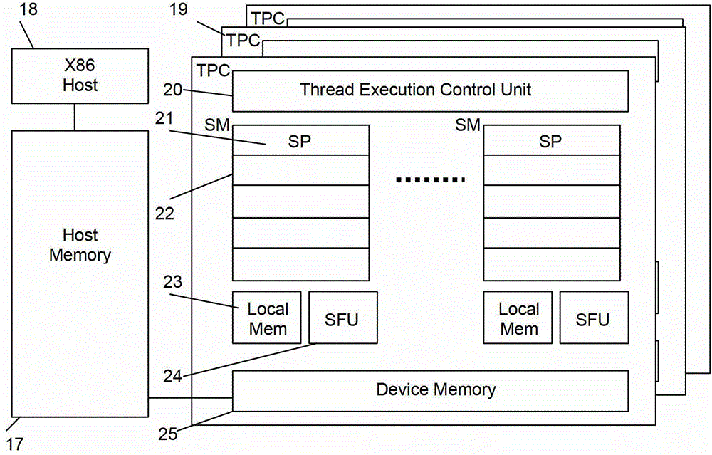 Graphics processing unit (GPU) digital image system for microscopic captive test (CT) machine and control method of GPU digital image system for microscopic CT machine