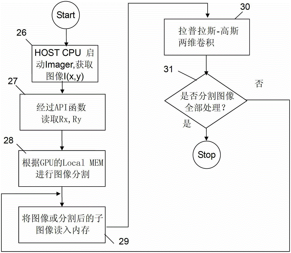 Graphics processing unit (GPU) digital image system for microscopic captive test (CT) machine and control method of GPU digital image system for microscopic CT machine