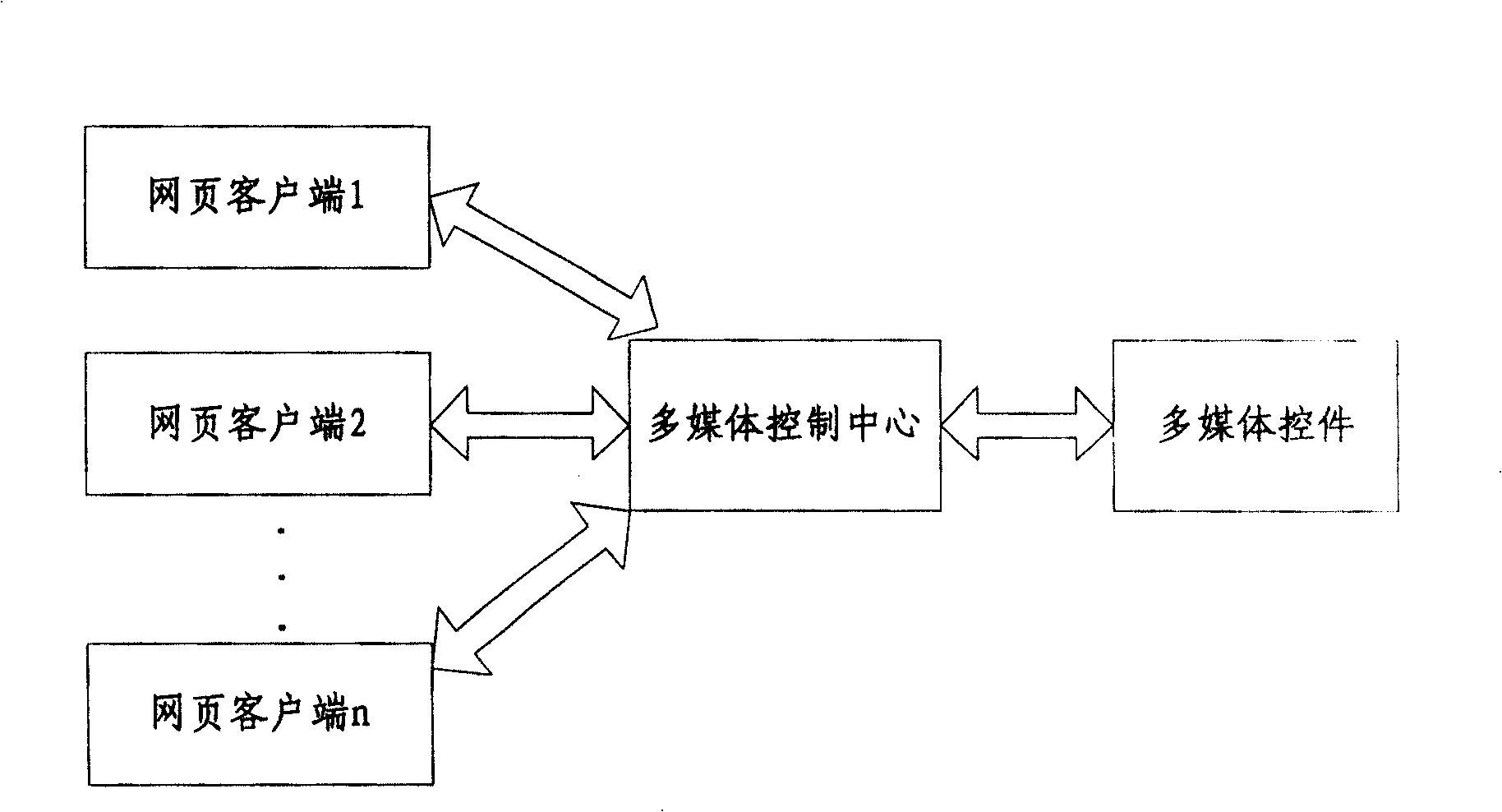 Network media playing control system and its method