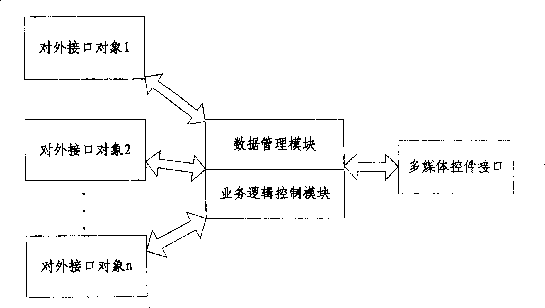 Network media playing control system and its method