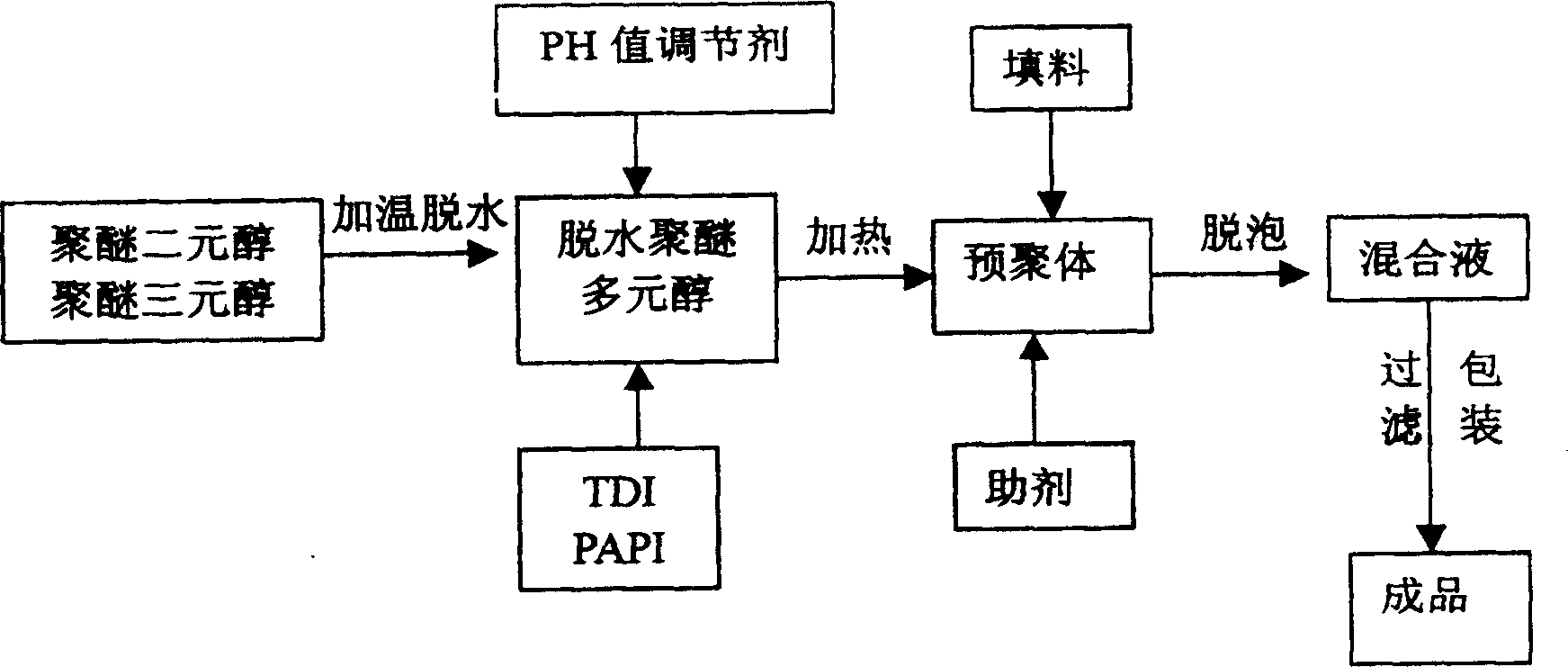 Environmentally friendly track rubber, and its production method and track construction method using same