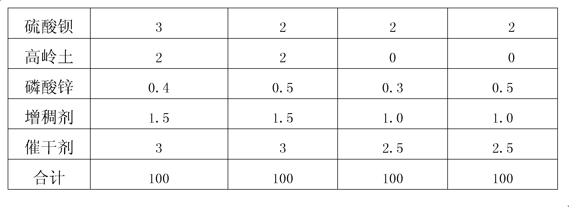 Water-based naon-sized pre-coated coil top coating and preparation method thereof