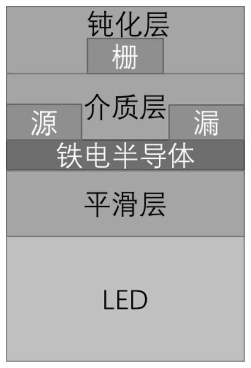 Micro-LED optical information sensing and storage unit, photonic integrated chip, array and preparation method